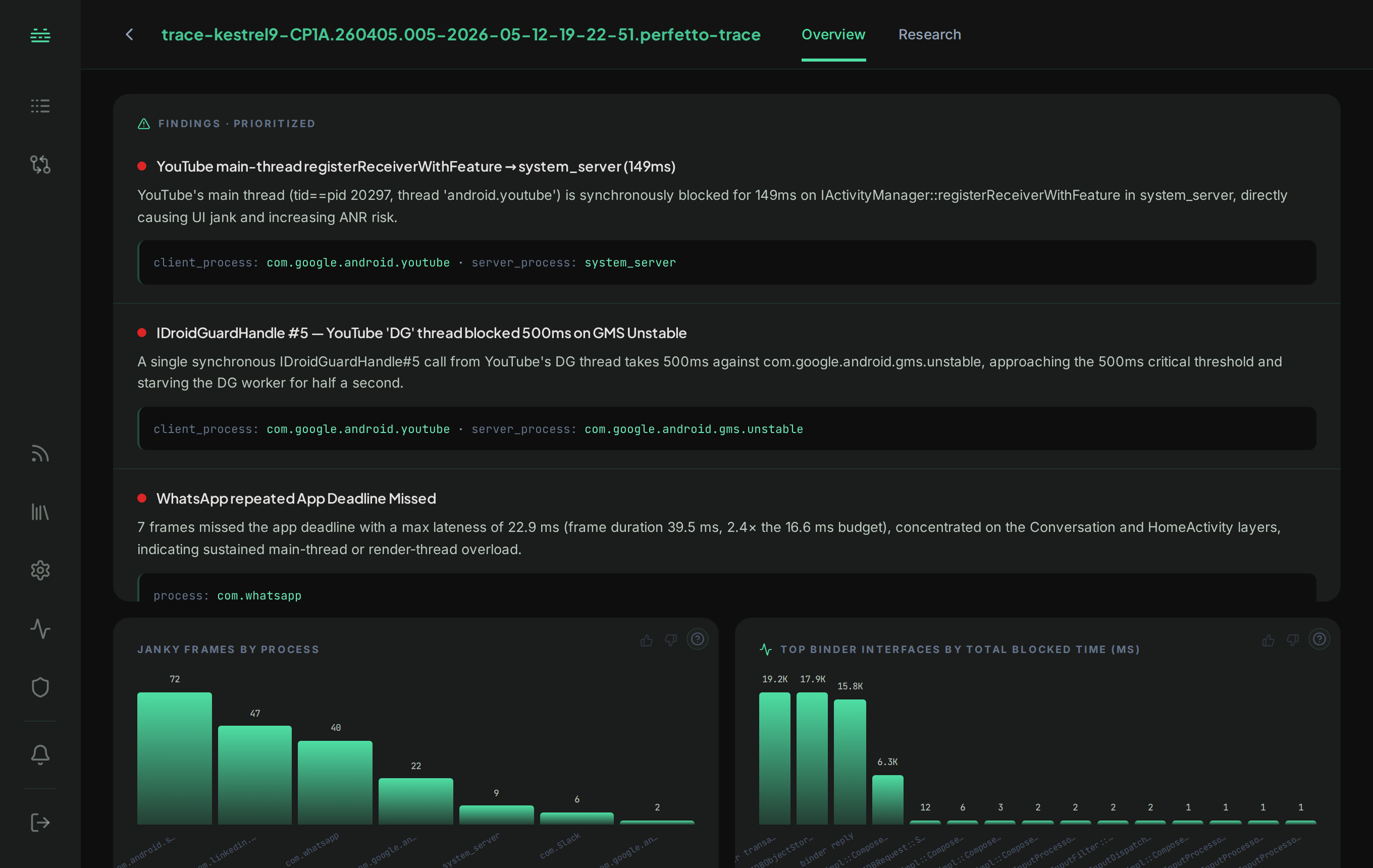 A Perfetto trace dashboard: janky-frame and binder-blocking findings surfaced from the trace analysis, with per-process charts.